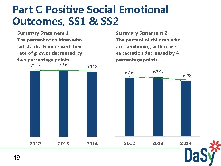 Part C Positive Social Emotional Outcomes, SS 1 & SS 2 Summary Statement 1
