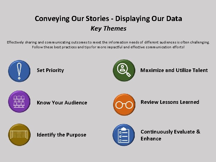 Conveying Our Stories - Displaying Our Data Key Themes Effectively sharing and communicating outcomes