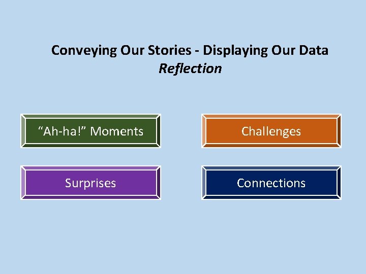 Conveying Our Stories - Displaying Our Data Reflection 2 tweets per items… “Ah-ha!” Moments