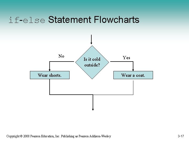 if-else Statement Flowcharts No Is it cold outside? Wear shorts. Copyright © 2008 Pearson