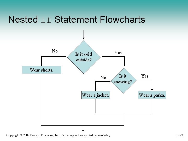 Nested if Statement Flowcharts No Yes Is it cold outside? Wear shorts. No Wear