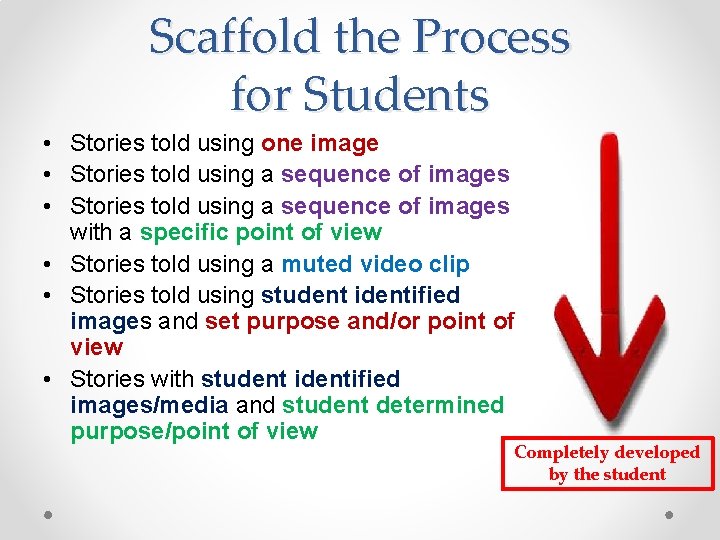 Scaffold the Process for Students • Stories told using one image • Stories told