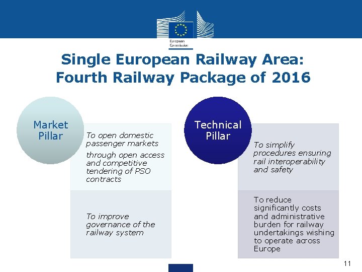 Single European Railway Area: Fourth Railway Package of 2016 Market Pillar To open domestic