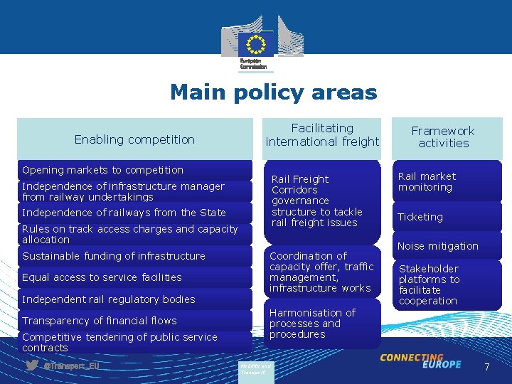 Main policy areas Enabling competition Facilitating international freight Opening markets to competition Rail Freight