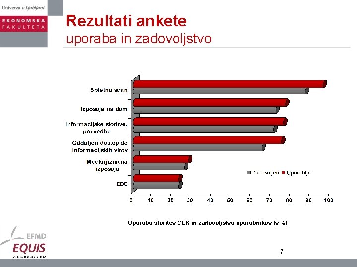 Rezultati ankete uporaba in zadovoljstvo Uporaba storitev CEK in zadovoljstvo uporabnikov (v %) 7