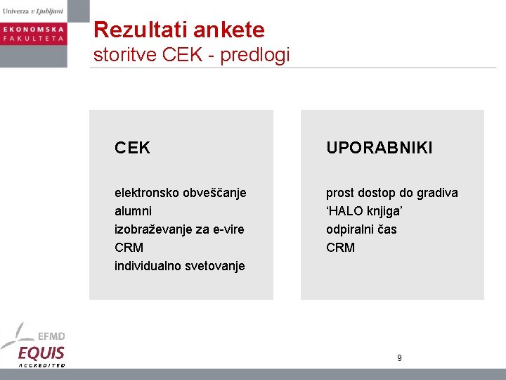 Rezultati ankete storitve CEK - predlogi CEK UPORABNIKI elektronsko obveščanje alumni izobraževanje za e-vire