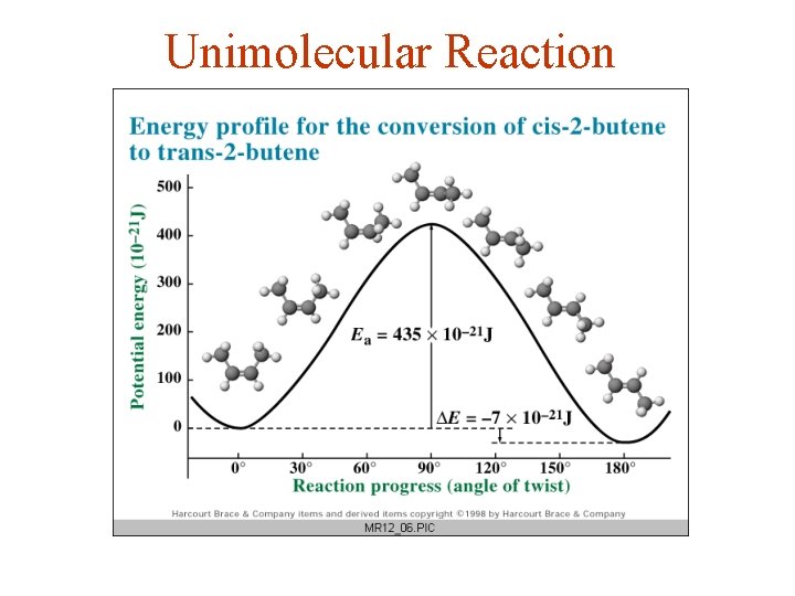 Unimolecular Reaction 