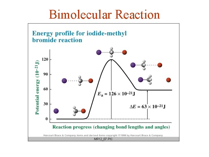 Bimolecular Reaction 