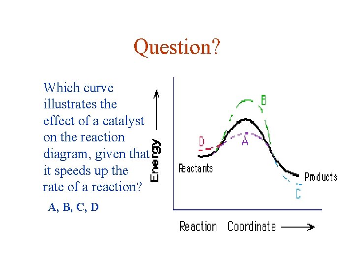 Question? Which curve illustrates the effect of a catalyst on the reaction diagram, given