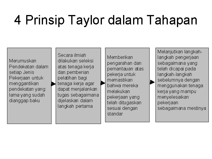 4 Prinsip Taylor dalam Tahapan Merumuskan Pendekatan dalam setiap Jenis Pekerjaan untuk menggantikan pendekatan