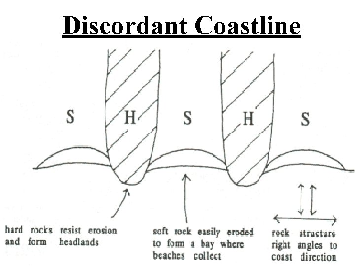 Discordant Coastline 