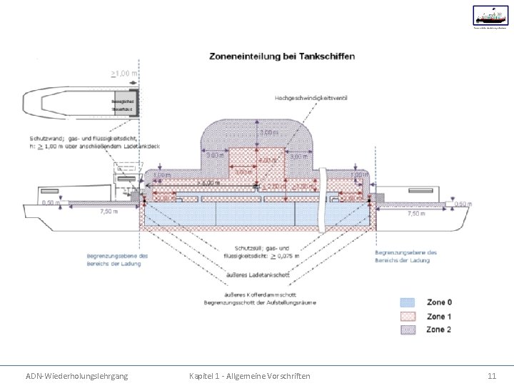 ADN-Wiederholungslehrgang Kapitel 1 - Allgemeine Vorschriften 11 