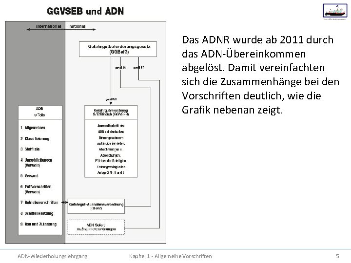 Das ADNR wurde ab 2011 durch das ADN-Übereinkommen abgelöst. Damit vereinfachten sich die Zusammenhänge