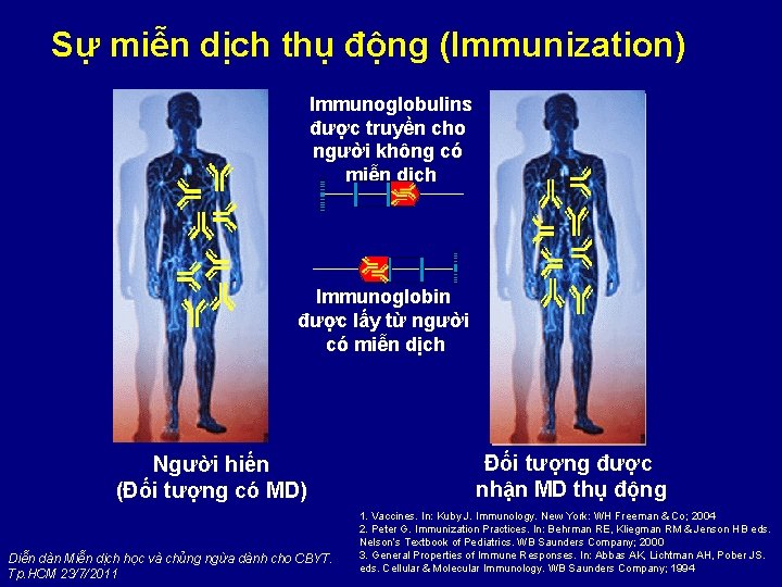 Sự miễn dịch thụ động (Immunization) Immunoglobulins được truyền cho người không có miễn