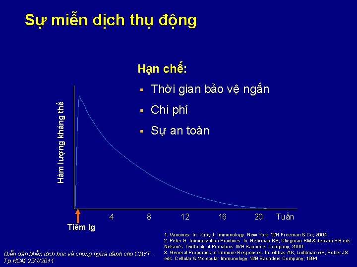 Sự miễn dịch thụ động Hàm lượng kháng thể Hạn chế: 4 § Thời