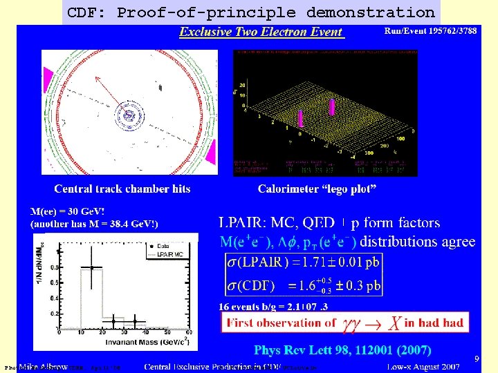 CDF: Proof-of-principle demonstration Photon Workshop, CERN, April'08 K. Piotrzkowski- UCLouvain 