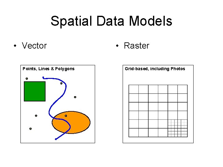 Spatial Data Models • Vector Points, Lines & Polygons • Raster Grid-based, including Photos
