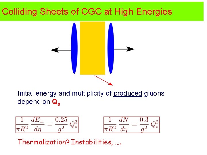 Colliding Sheets of CGC at High Energies Initial energy and multiplicity of produced gluons