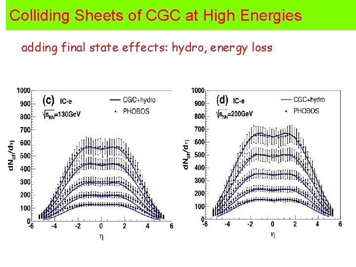 Colliding Sheets of CGC at High Energies adding final state effects: hydro, energy loss