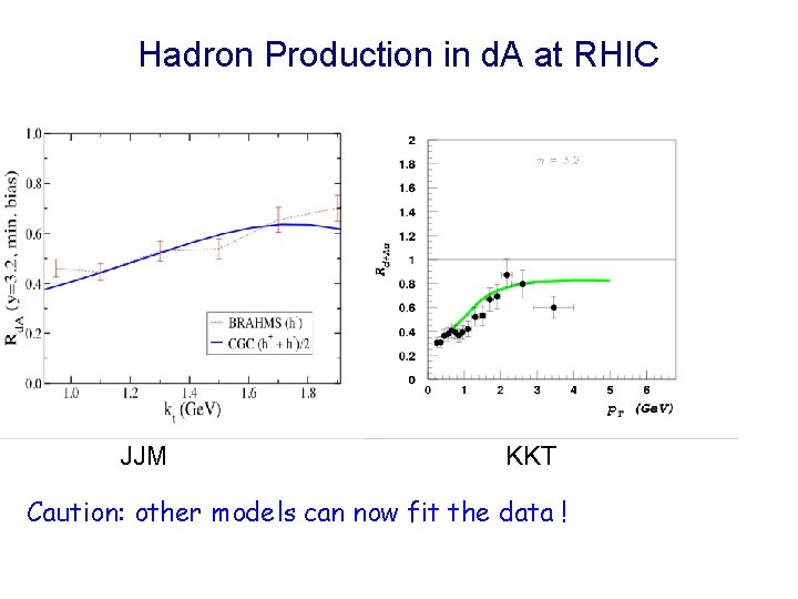 Hadron Production in d. A at RHIC JJM KKT Caution: other models can now