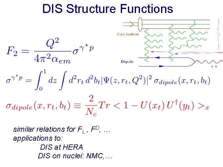 DIS Structure Functions similar relations for FL , FD, … applications to: DIS at
