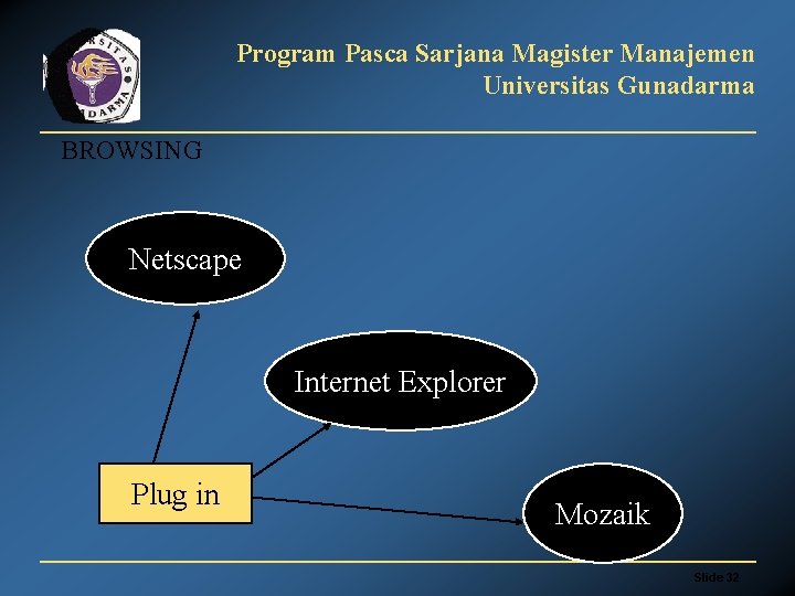 Program Pasca Sarjana Magister Manajemen Universitas Gunadarma BROWSING Netscape Internet Explorer Plug in Mozaik