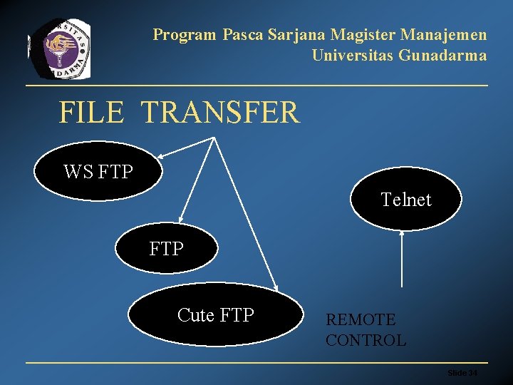 Program Pasca Sarjana Magister Manajemen Universitas Gunadarma FILE TRANSFER WS FTP Telnet FTP Cute