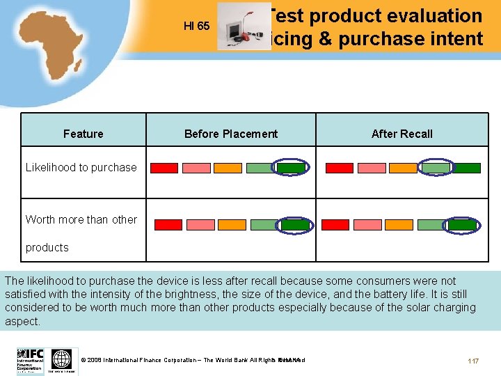 HI 65 Feature Test product evaluation pricing & purchase intent Before Placement After Recall