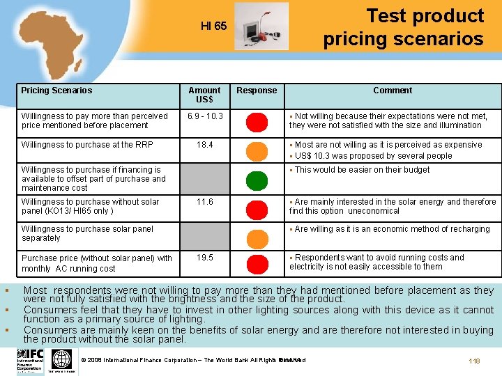 Test product pricing scenarios HI 65 Pricing Scenarios Amount US$ Willingness to pay more