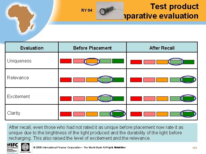 RY 04 Evaluation Test product comparative evaluation Before Placement After Recall Uniqueness Relevance Excitement