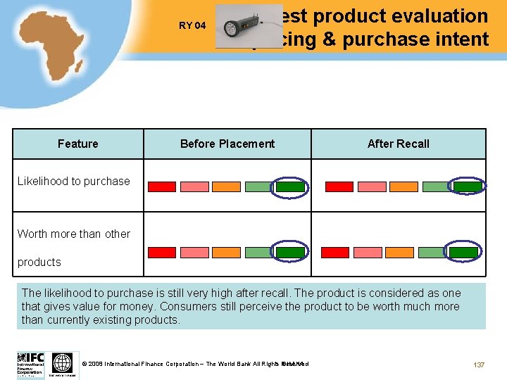 RY 04 Feature Test product evaluation pricing & purchase intent Before Placement After Recall