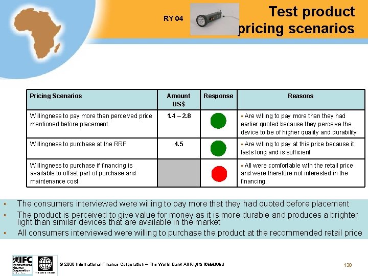 Test product pricing scenarios RY 04 Pricing Scenarios Amount US$ Willingness to pay more