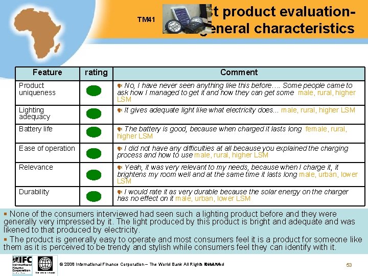 TM 41 Feature Product uniqueness rating Comment No, I have never seen anything like