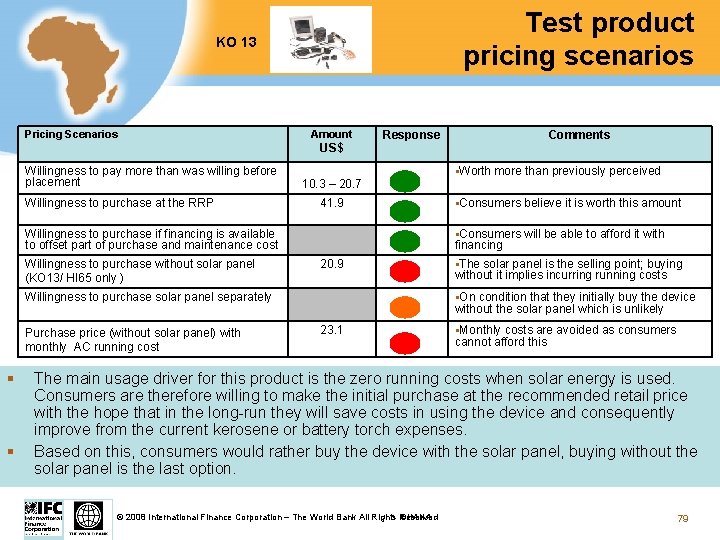 Test product pricing scenarios KO 13 Pricing Scenarios Amount Response Comments US$ Willingness to