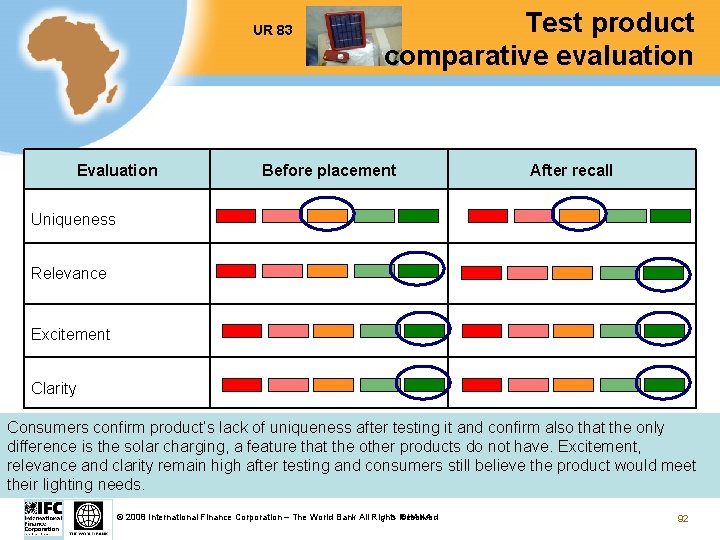 UR 83 Evaluation Test product comparative evaluation Before placement After recall Uniqueness Relevance Excitement