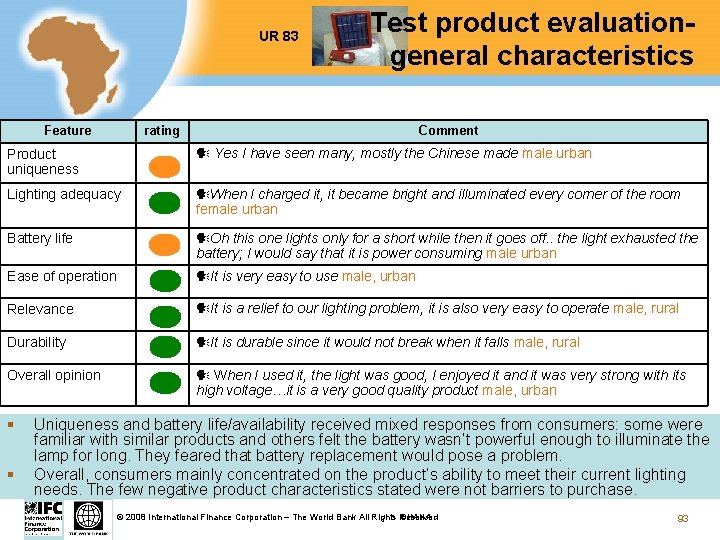 UR 83 Feature Test product evaluationgeneral characteristics rating Comment Product uniqueness Yes I have