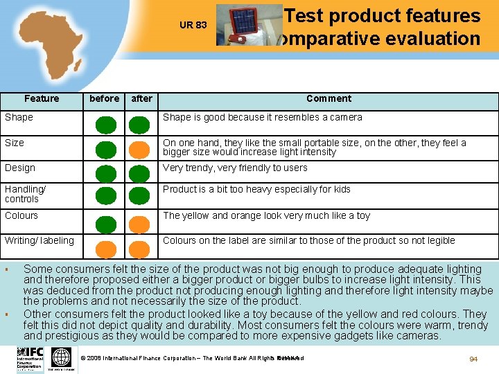 UR 83 Feature before Test product features comparative evaluation after Comment Shape is good