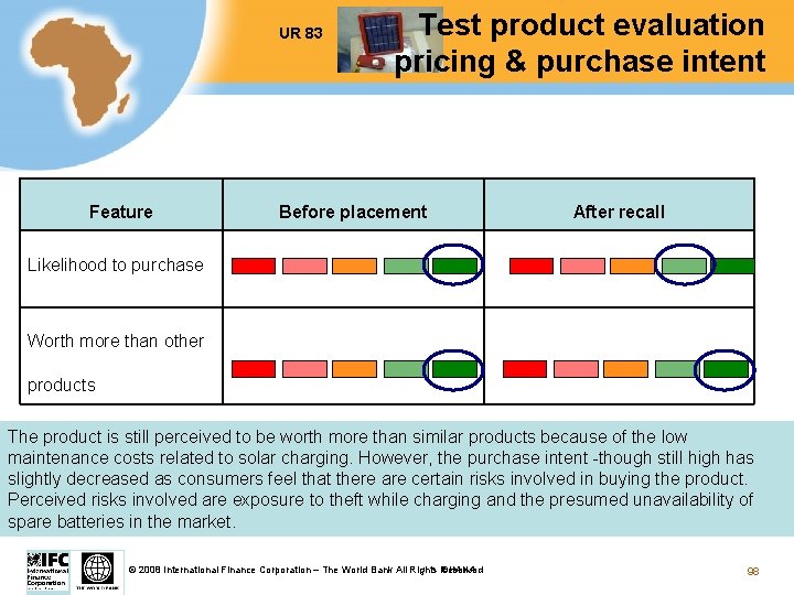 UR 83 Feature Test product evaluation pricing & purchase intent Before placement After recall