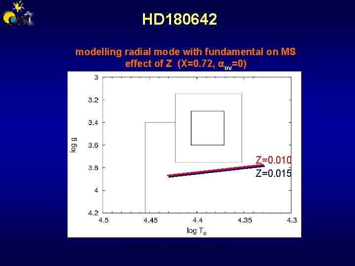 HD 180642 modelling radial mode with fundamental on MS effect of Z (X=0. 72,