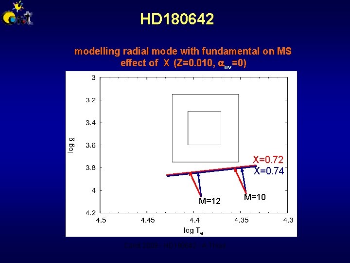 HD 180642 modelling radial mode with fundamental on MS effect of X (Z=0. 010,