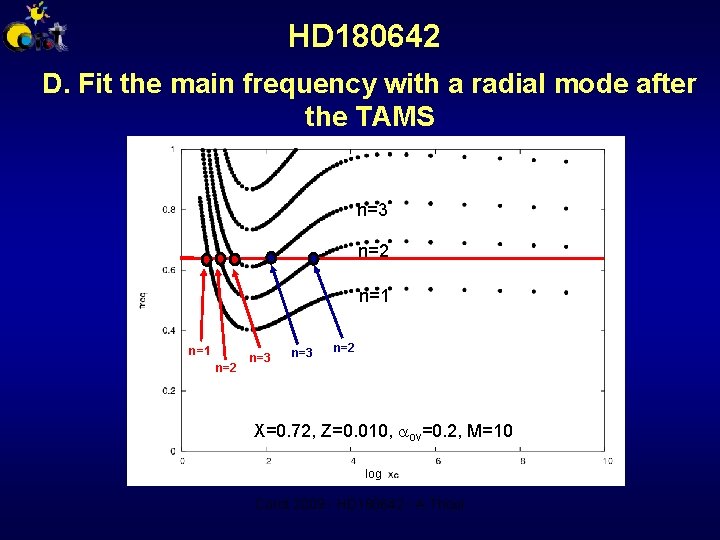 HD 180642 D. Fit the main frequency with a radial mode after the TAMS
