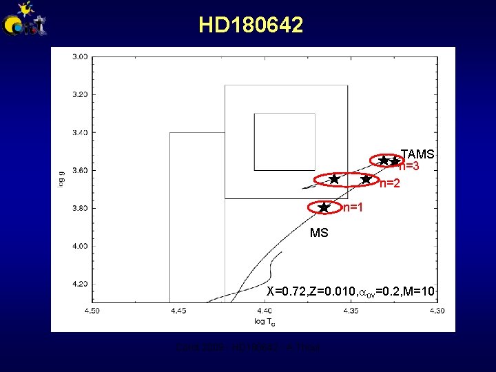 HD 180642 TAMS n=3 n=2 n=1 MS X=0. 72, Z=0. 010, ov=0. 2, M=10