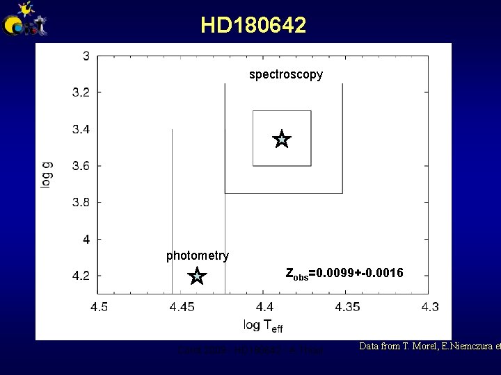 HD 180642 spectroscopy photometry Zobs=0. 0099+-0. 0016 Corot 2009 - HD 180642 - A.