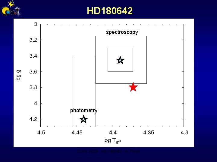 HD 180642 spectroscopy photometry Corot 2009 - HD 180642 - A. Thoul 