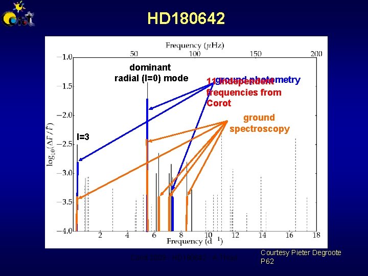 HD 180642 dominant radial (l=0) mode l=3 photometry 11 ground independent frequencies from Corot