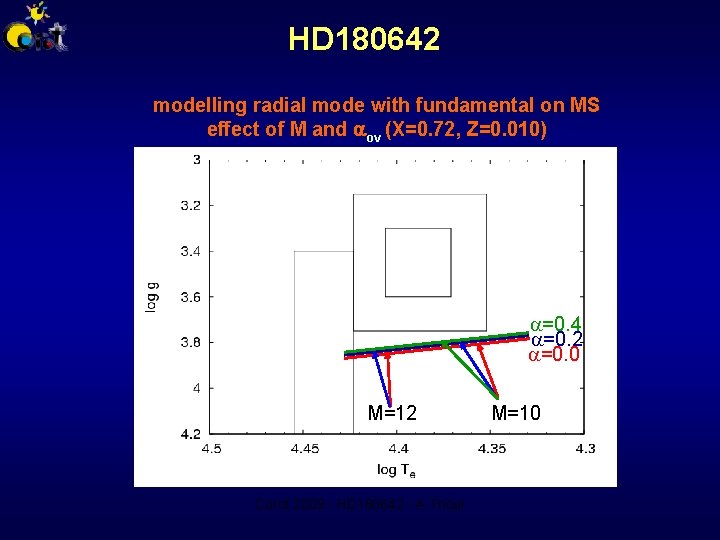 HD 180642 modelling radial mode with fundamental on MS effect of M and ov