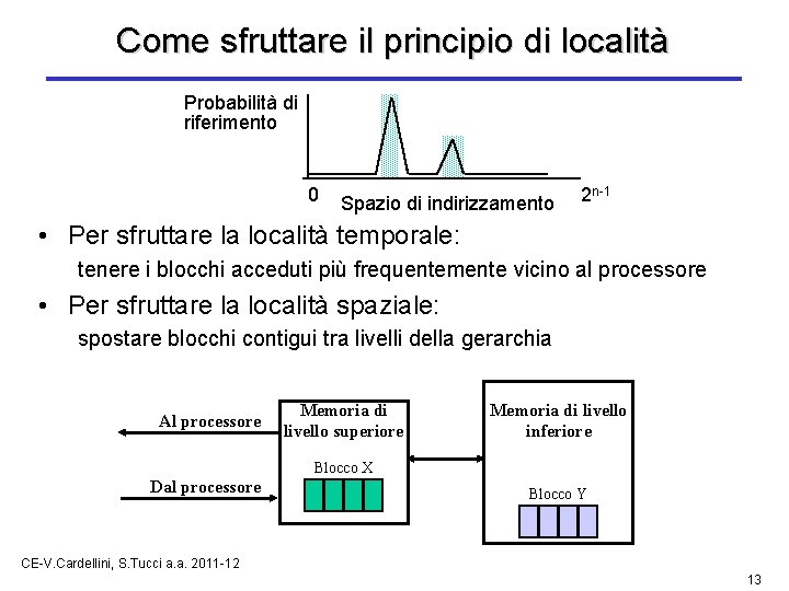 Come sfruttare il principio di località Probabilità di riferimento 0 Spazio di indirizzamento 2