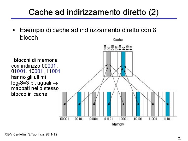 Cache ad indirizzamento diretto (2) • Esempio di cache ad indirizzamento diretto con 8