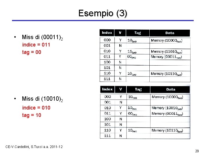 Esempio (3) • Miss di (00011)2 indice = 011 tag = 00 • Miss