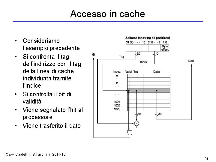 Accesso in cache • Consideriamo l’esempio precedente • Si confronta il tag dell’indirizzo con